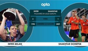 Face à Face - Inter Milan vs. Shakhtar Donetsk
