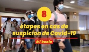 Les 8 étapes en cas de suspicion de Covid-19 à l'école