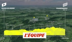 Le profil de la 19e étape (Bourg-en-Bresse-Champagnole, 166,5 km) - Cyclisme - Tour de France 2020