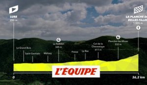 Le profil de la 20e étape (Lure - La Planche des Belles Filles) - Cyclisme - Tour de France