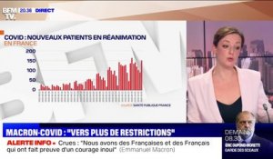 Macron/Covid: Vers plus de restrictions ?