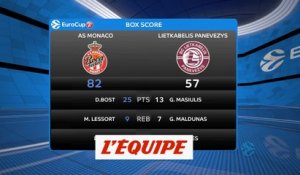 Monaco facile contre Panevezys - Basket - Eurocoupe (H)
