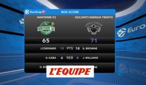 Les temps forts de Nanterre - Trente - Basket - Eurocoupe (H)