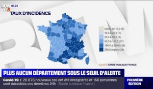 Covid-19: plus aucun département ne se trouve sous le seuil d'alerte en France