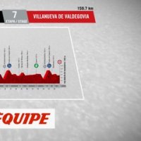 Le profil de la 7e étape - Cyclisme - Vuelta