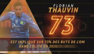 Ligue 1 - Les tops et les flops avant la 9e j.