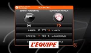 Le résumé vidéo de Zenit Saint Petersburg - Olympiakos - Basket - Euroligue