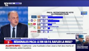 Régionales en PACA: Thierry Mariani en tête des intentions de vote au premier tour devant Renaud Muselier