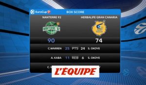 Les temps forts de Nanterre - Gran Canaria - Basket - Eurocoupe (H)