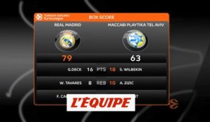 Les temps forts de Real Madrid - Maccabi Tel-Aviv - Basket - Euroligue (H)