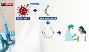 Pfizer-BioNTech : un vaccin qui utilise l'ARN messager
