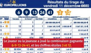 EuroMillions : un Français remporte le jackpot record de 200 millions d'euros