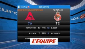 Les temps forts de Lokomotiv Kuban - Monaco - Basket - Eurocoupe (H)