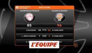 Les temps forts d'Olympiacos Le Pirée - Valence - Basket - Euroligue (H)