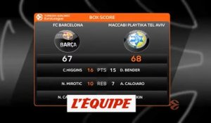 Le résumé de FC Barcelone - Maccabi Tel-Aviv - Basket - Euroligue