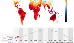 Evolution de la température dans le monde en 2020