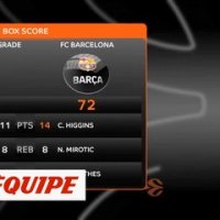 Les temps forts d'Étoile Rouge Belgrade - FC Barcelone - Basket - Euroligue (H)
