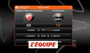 Les temps forts d'Étoile Rouge Belgrade - FC Barcelone - Basket - Euroligue (H)