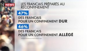 Sondage : 47% des Français pour un reconfinement dur