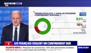 83% des Français pensent qu'il y aura un 3e confinement, selon un sondage Elabe