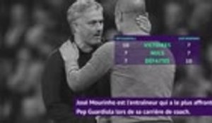 24e j. - Guardiola et Mourinho, une rivalité amicale