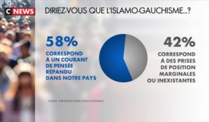 «Islamo-gauchisme» : le sondage