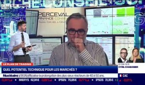 Jean-Louis Cussac (Perceval Finance Conseil) : Quel potentiel technique pour les marchés ? - 25/02