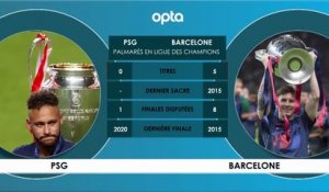 Face à face - PSG vs. Barcelone