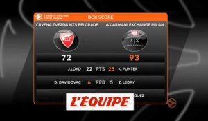 Le résumé d'Étoile Rouge Belgrade - Olimpia Milan - Basket - Euroligue (H)
