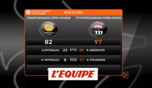 Le résumé de Panathinaïkos Athènes - Baskonia Vitoria - Basket - Euroligue (H)