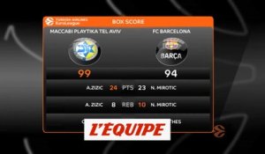 Le résumé de Maccabi Tel-Aviv - FC Barcelone - Basket - Euroligue (H)