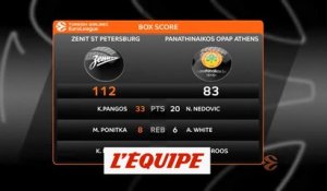Le résumé de Zenit Saint-Pétersbourg - Panathinaïkos Athènes - Basket - Euroligue (H)