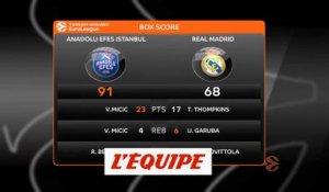 Le résumé d'Anadolu Efes Istanbul - Real Madrid - Basket - Euroligue (H)