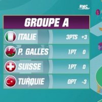 Euro 2020 : La République Tchèque assomme l'Ecosse, les résultats et classements (14 juin, 17h)