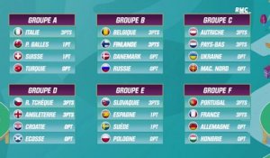 Euro 2020 : Le tableau (très provisoire mais très tentant des huitièmes)