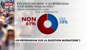 60% des Français favorables à un sondage sur l'immigration