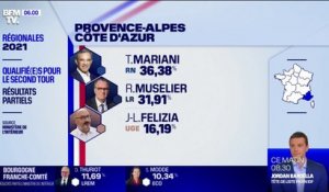 Régionales en Paca: duel serré entre Mariani et Muselier, Félizia veut maintenir sa liste