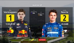 La grille de départ du Grand Prix d'Autriche