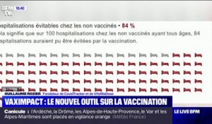 Covid-19: parmi les hospitalisons de personnes non-vaccinées, "plus de 8 sur 10 sont attribuables à la non-vaccination", explique Guillaume Rozier, fondateur de CovidTracker