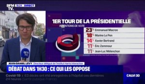 Jean-Daniel Lévy (Harris Interactive): "Il y a quasiment un phénomène de vases communicants entre les intentions de vote en faveur d'Éric Zemmour et celles en faveur de Marine Le Pen"