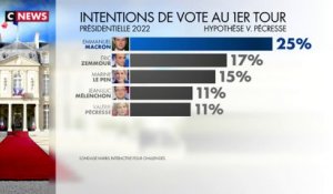 Sondage : pour la première fois, Éric Zemmour est donné au second tour de la présidentielle