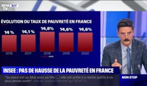L'INSEE affirme que le taux de pauvreté en France n'a pas augmenté entre 2019 et 2020