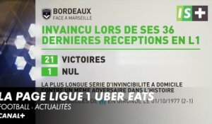 La page Ligue 1 Uber Eats - 20ème journée