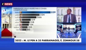 Jean-Claude Beaujour sur les parrainages pour la présidentielle : «C'est légal mais je ne trouve pas ça très démocratique»