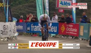 Ganna remporte la 5e étape - Cyclisme - Étoile de Bessèges