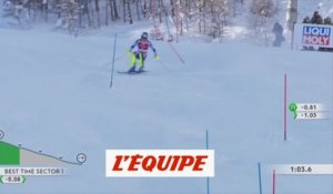 Clément Noël, éloge de la légèreté (3/6) - Ski - JO 2022 - Décryptage