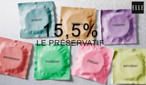 Contraception : où en sont les Françaises ?