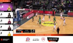 Basket - Euroligue : Le replay d'Efes Istanbul - Fenerbahçe