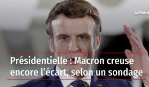 Présidentielle : Macron creuse encore l'écart, selon un sondage