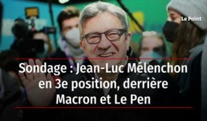 Sondage : Jean-Luc Mélenchon en 3e position, derrière Macron et Le Pen